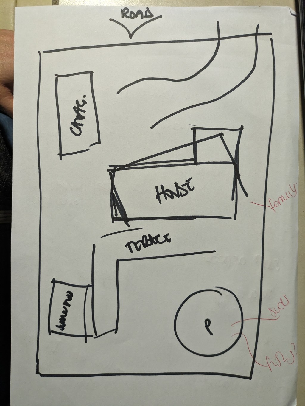 Assumptions – the Inherent&nbsp;bias