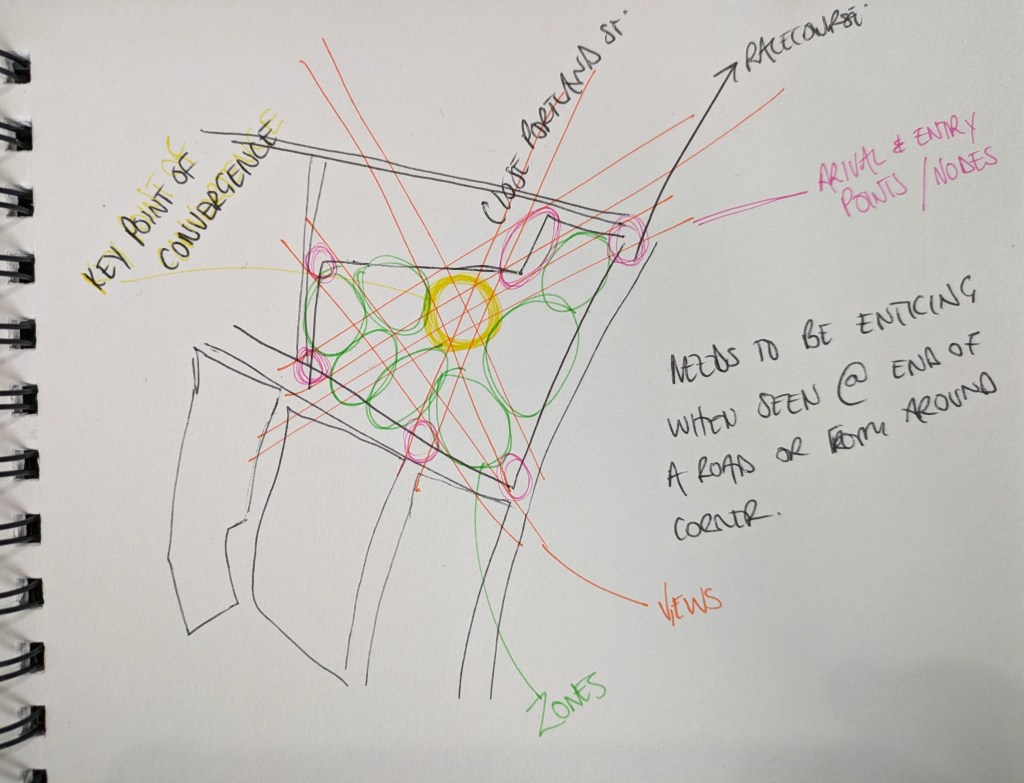 Sketchbook – Zoning&nbsp;In