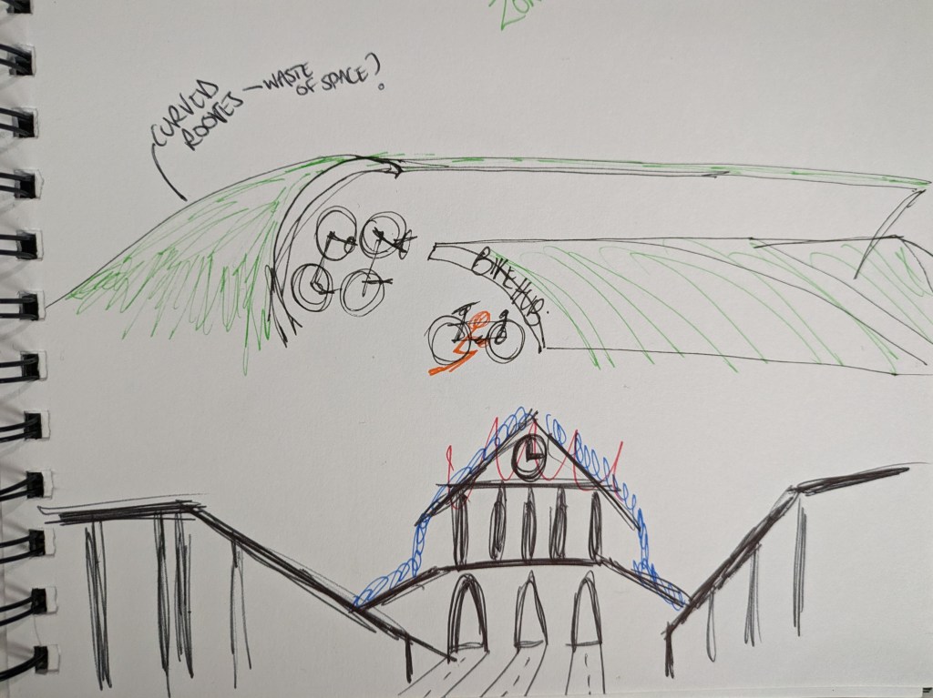 Sketchbook – Brain Dumping&nbsp;ideas