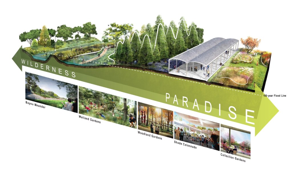 WEST 8 – Houston Botanical&nbsp;Garden