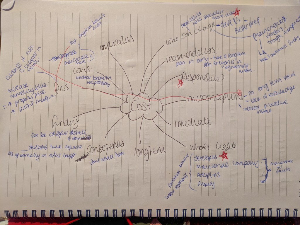 The Map of my&nbsp;mind