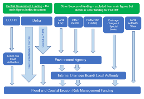 My Dissertation: How Can Green Infrastructure and Sustainable Urban Drainage Systems Be More Effectively Integrated into New Residential Developments to Address and Mitigate the Increasing Frequency of Flood&nbsp;Events?