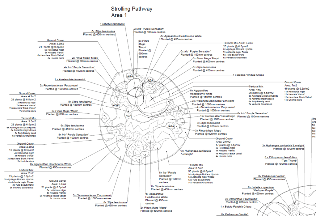 The Devils in the&nbsp;Detail